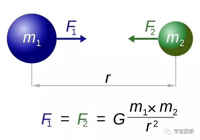 牛顿引力故事有哪些_牛顿引力的故事_牛顿万有引力的故事
