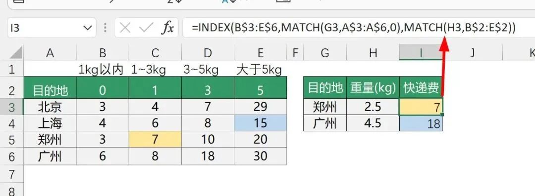 index函数_index函数的使用方法及实例_index函数引用形式