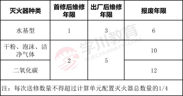 干粉型灭火器的型号上标有_干粉灭火器规格型号_干粉灭火器中文名称型号简写为