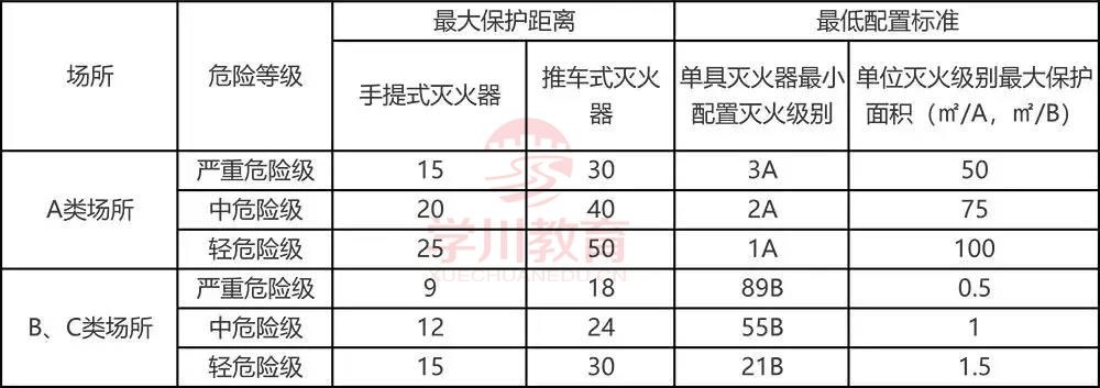 干粉灭火器中文名称型号简写为_干粉型灭火器的型号上标有_干粉灭火器规格型号