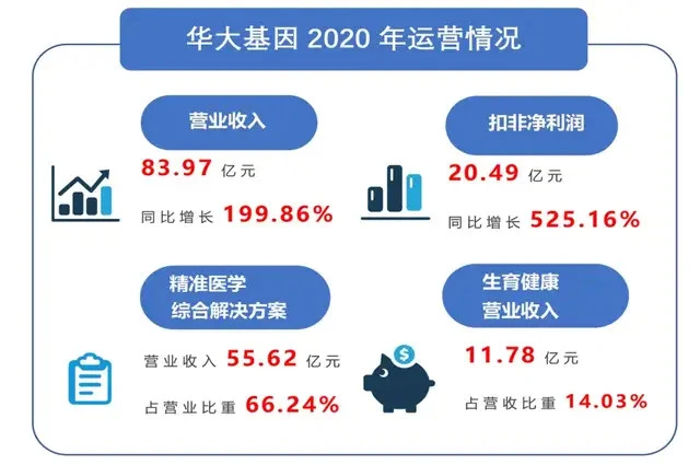 简称华大大学是什么_华大是哪个大学简称_简称华大大学是什么学校