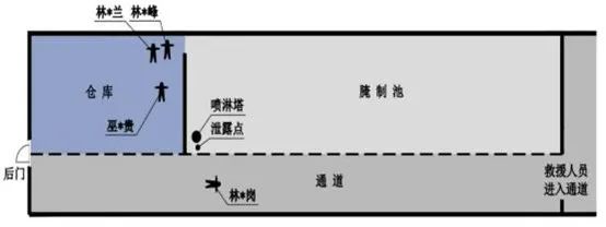 硫化氢气体_气体硫化氢的测定国标_气体硫化氢刺激性类比