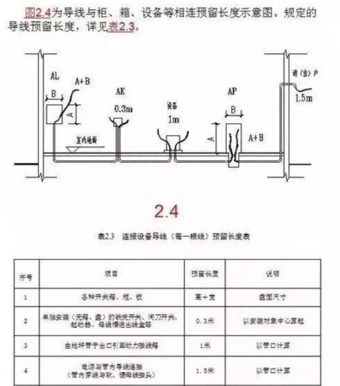 86型灯头盒有多深_灯头盒_灯头盒用在什么地方