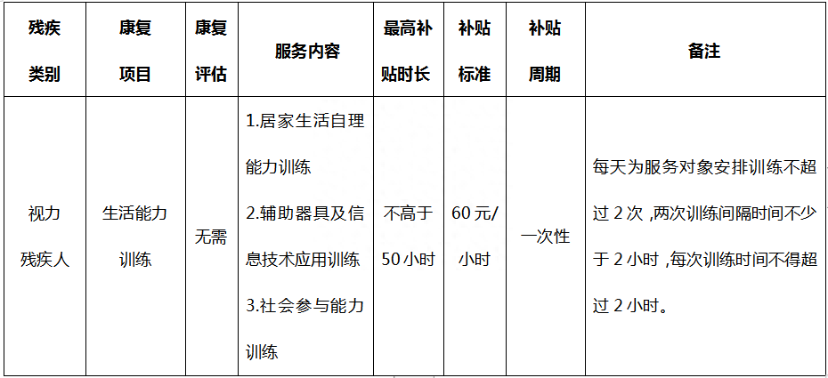 残疾人保障金怎么计算_残疾人保障金公式_残疾人保障金人数计算