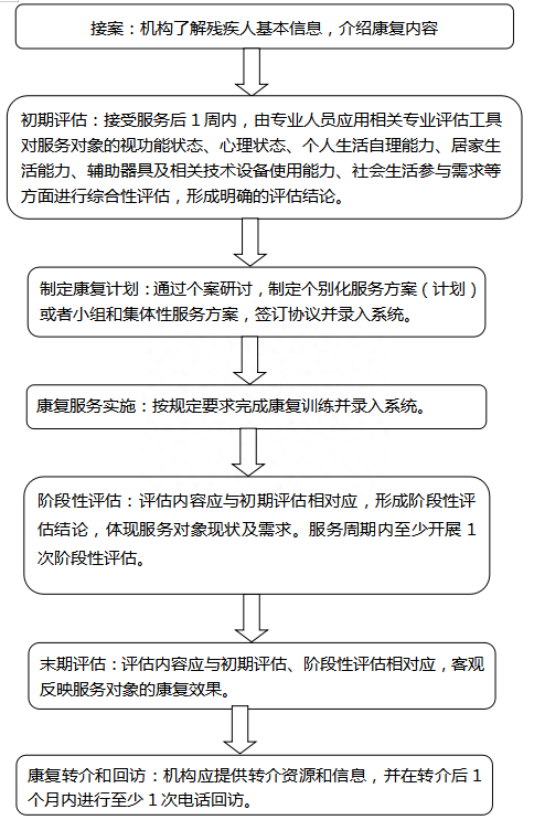 残疾人保障金人数计算_残疾人保障金公式_残疾人保障金怎么计算