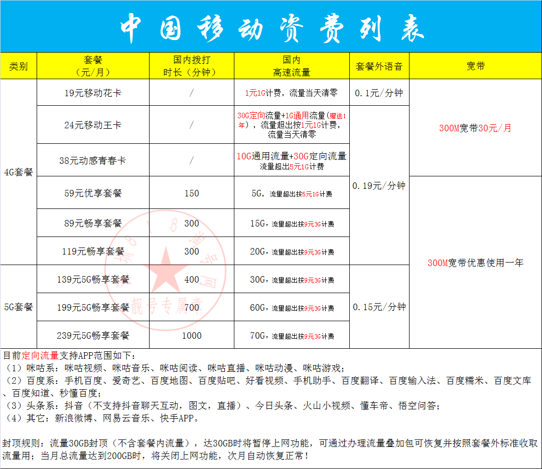 2021开头的电话_电话开头是多少_+1开头的电话号码是哪里的