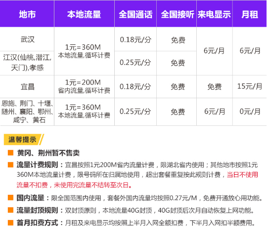 2021开头的电话_+1开头的电话号码是哪里的_电话开头是多少