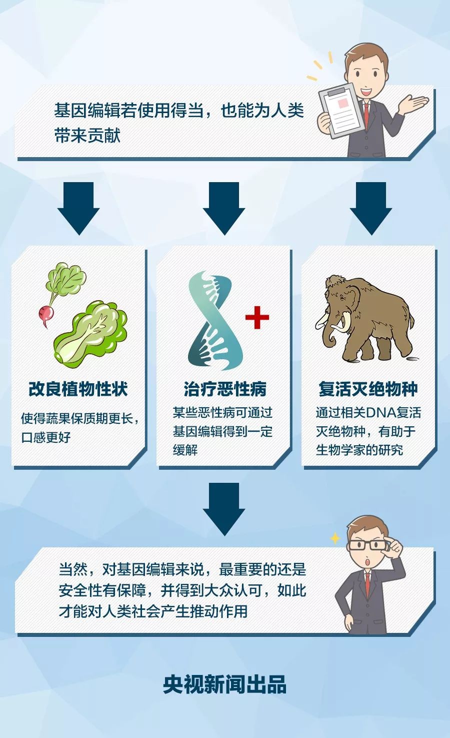 基因工程露露和娜娜_基因编辑婴儿娜娜和露露现状_基因改造露露和娜娜