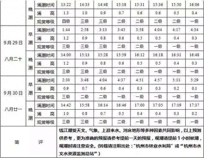 钱塘江观潮最佳地点_钱塘江最佳观潮时间原因_钱塘江最佳观潮时间和地点