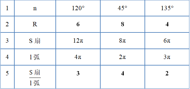 公式扇形面积怎么求_扇形面积公式2πrl_扇形面积公式3个