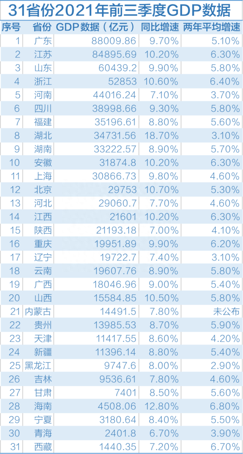 安徽省市_安徽省市区号是多少_中国有多少个省市