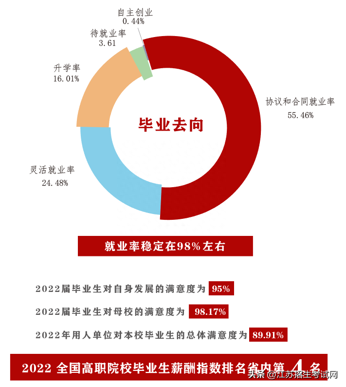 江苏职业技术学院是什么学历_江苏高等职业技术学院官网_江苏高等职业技术学院