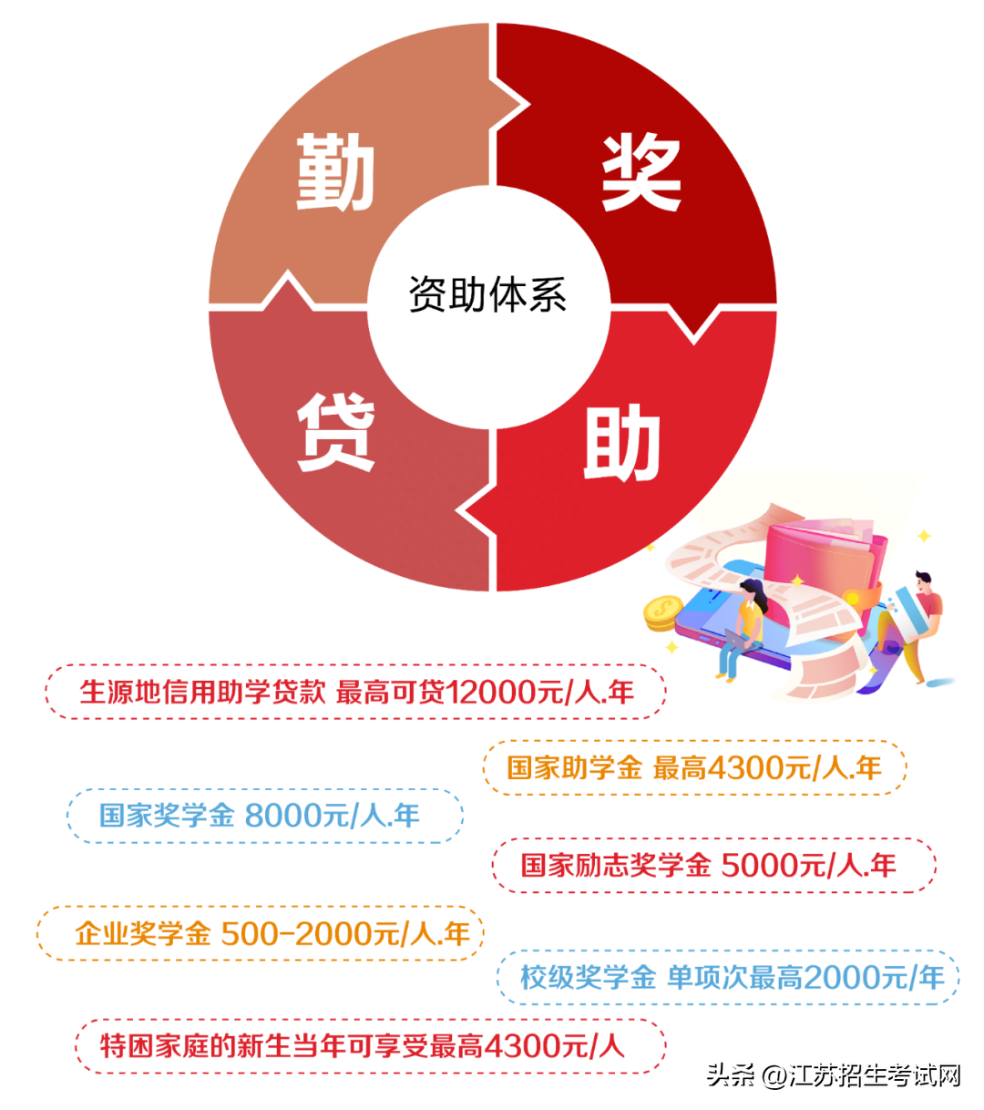 江苏高等职业技术学院官网_江苏高等职业技术学院_江苏职业技术学院是什么学历