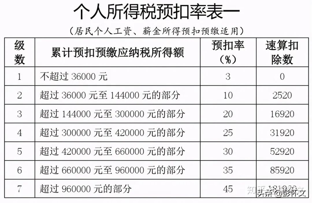 劳务报酬的计算公式_报酬的计算公式_劳务报酬计算公式