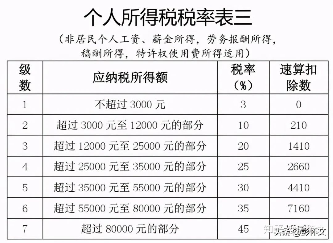 报酬的计算公式_劳务报酬的计算公式_劳务报酬计算公式