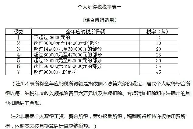 劳务报酬计算公式_劳务报酬的公式_报酬的计算公式