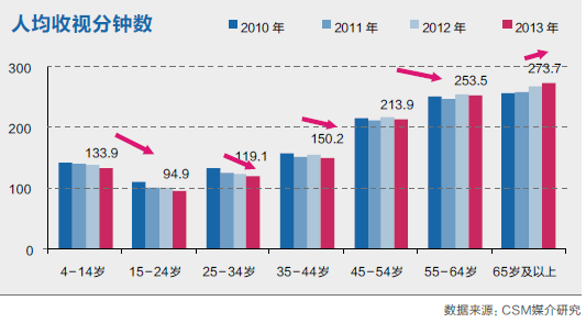 彩色电视诞生于中国哪一年_彩色电视诞生时间_彩色电视诞生于哪一年