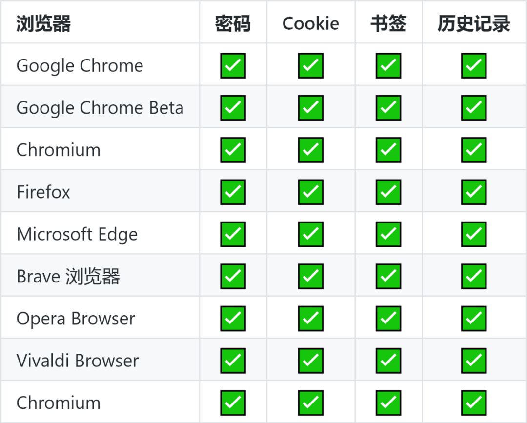 浏览保存器密码是什么_浏览器保存密码_浏览器的保存密码