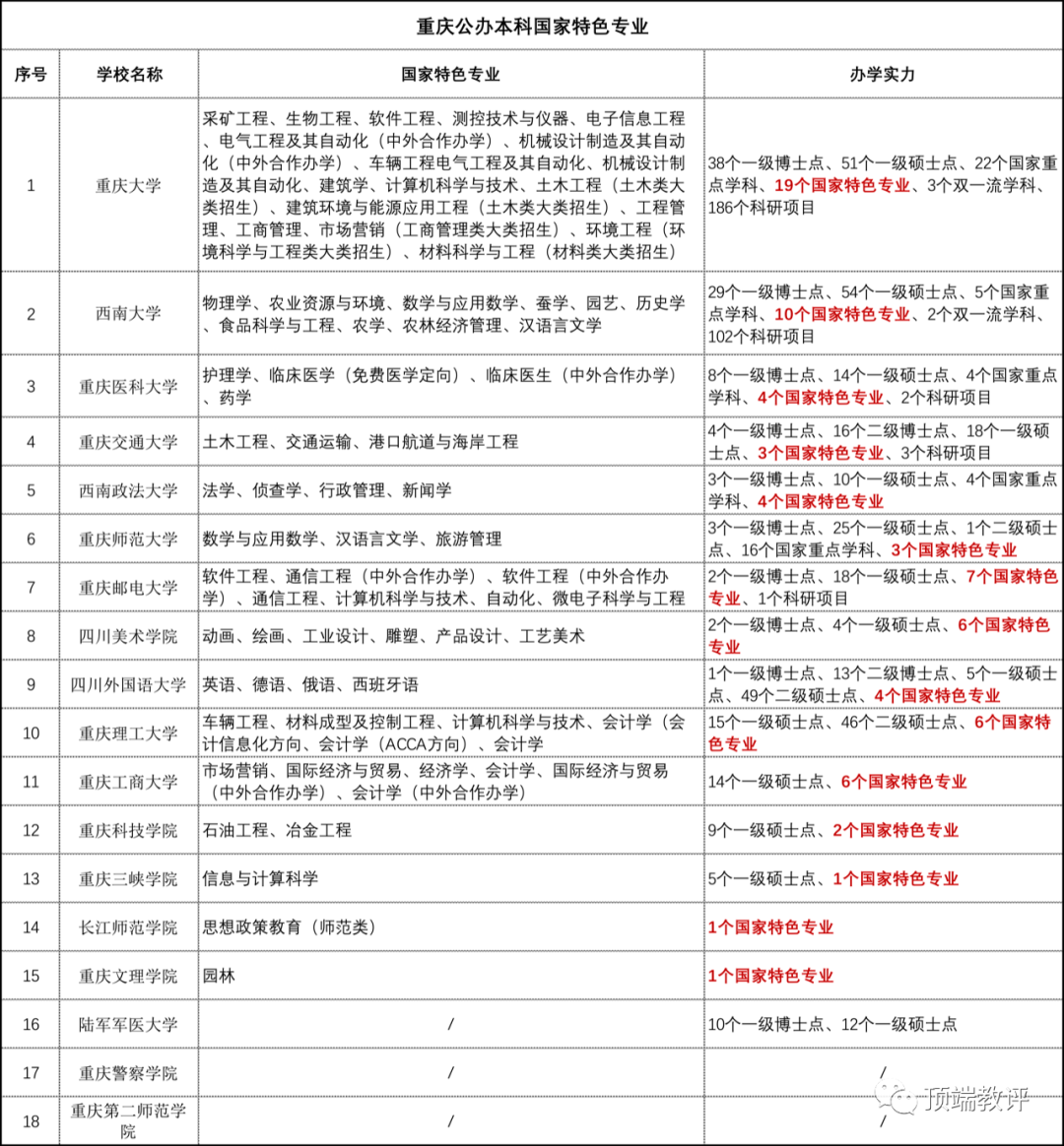 国家特色专业意味着什么_国家特色专业是啥意思_国家特色专业相当于