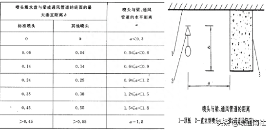 隔离短路器之间的连线是什么线_短路隔离器_短路隔离器si