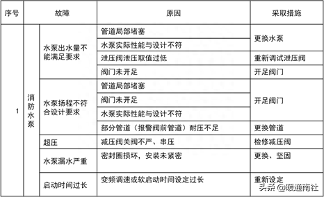 短路隔离器si_短路隔离器_隔离短路器之间的连线是什么线