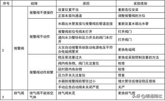 短路隔离器si_短路隔离器_隔离短路器之间的连线是什么线