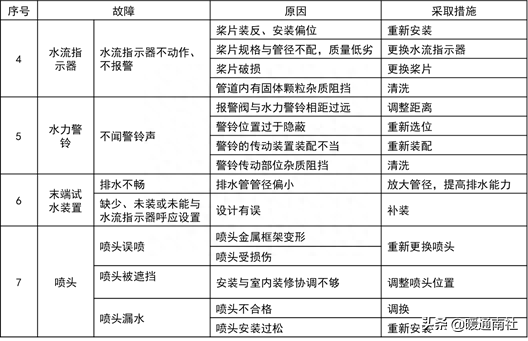 短路隔离器si_短路隔离器_隔离短路器之间的连线是什么线