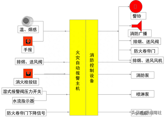 隔离短路器之间的连线是什么线_短路隔离器_短路隔离器si