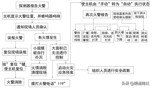 隔离短路器之间的连线是什么线_短路隔离器_短路隔离器si