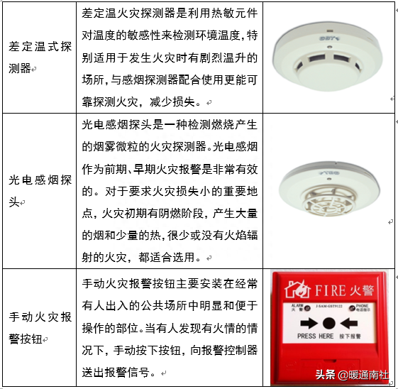 短路隔离器si_隔离短路器之间的连线是什么线_短路隔离器