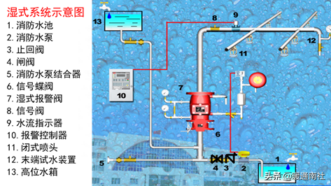 短路隔离器_短路隔离器si_隔离短路器之间的连线是什么线