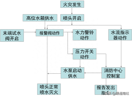 隔离短路器之间的连线是什么线_短路隔离器si_短路隔离器