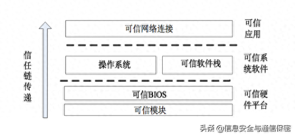 恶意代码是指在未授权的情况下_恶意代码的传播方式有哪些_恶意代码