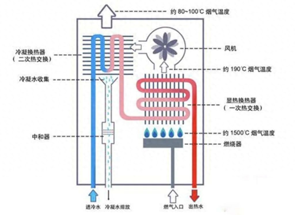 热过水的米粉能放多久_热高巴厘岛水世界交通_过水热