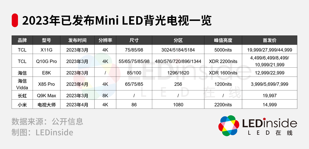 背光Led太亮的原因_led背光_背光led是什么意思