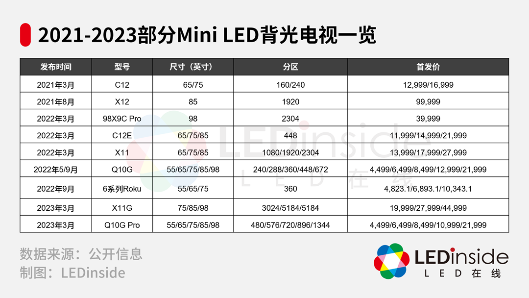 背光led是什么意思_背光Led太亮的原因_led背光