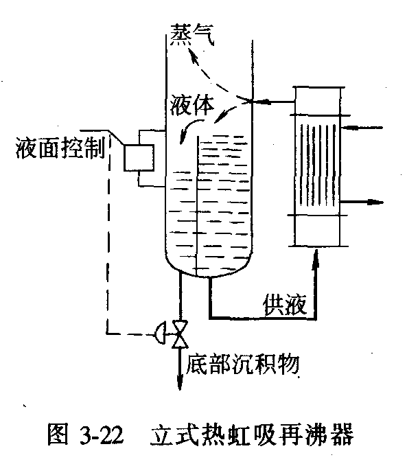 闪蒸器_闪蒸器作用_余热发电闪蒸器图片