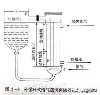 闪蒸器_余热发电闪蒸器图片_闪蒸器作用