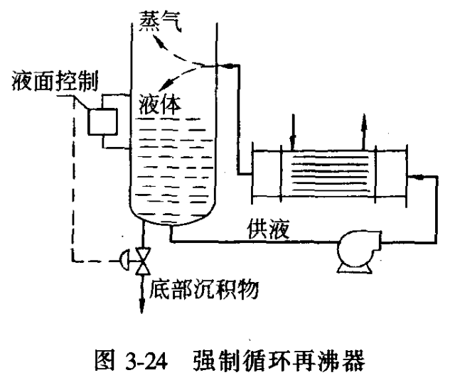 闪蒸器_余热发电闪蒸器图片_闪蒸器作用