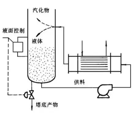 余热发电闪蒸器图片_闪蒸器_闪蒸器作用