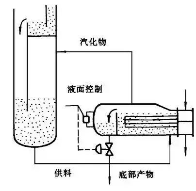 闪蒸器作用_闪蒸器_余热发电闪蒸器图片