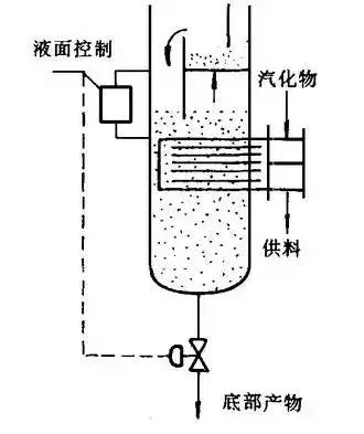 闪蒸器_闪蒸器作用_余热发电闪蒸器图片