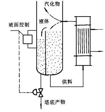 余热发电闪蒸器图片_闪蒸器_闪蒸器作用