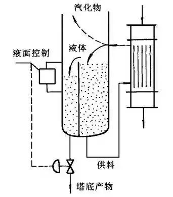 闪蒸器_余热发电闪蒸器图片_闪蒸器作用