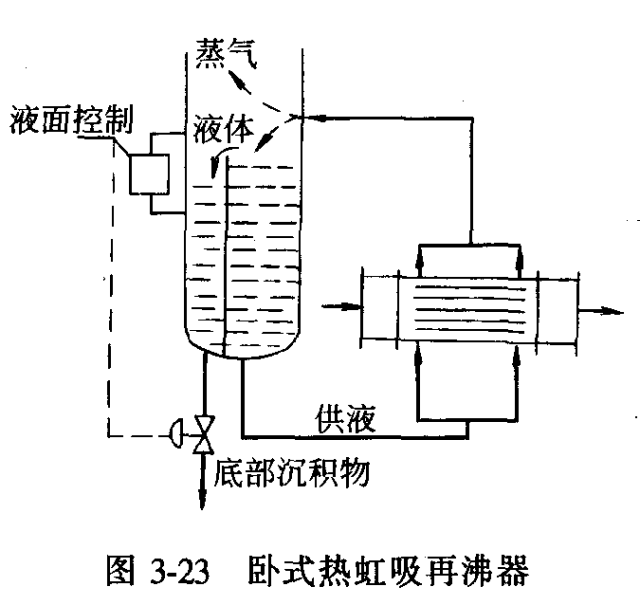 闪蒸器_余热发电闪蒸器图片_闪蒸器作用