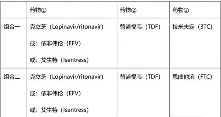 约翰逊hiv_约翰逊艾滋怎么治好的_约翰逊艾滋病