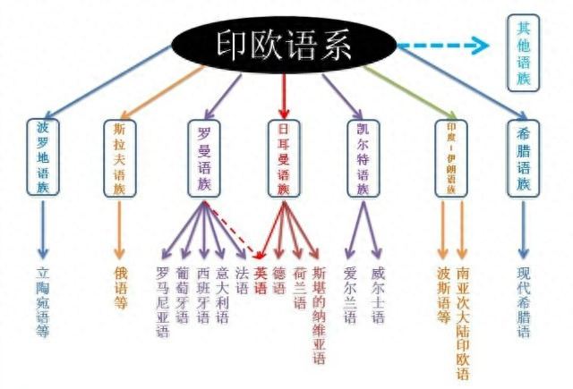 拉丁语语言国家是什么语言_拉丁语是哪个国家的语言_拉丁语语言国家是哪个国家