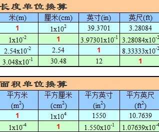 千克与磅的换算表_磅的换算公斤_磅换算单位换算公斤