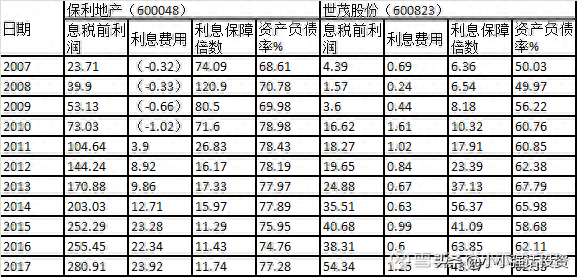 利息支付倍数_利息倍数支付标准_利息支付倍数几千说明了什么