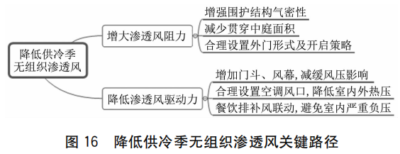 风幕机选型_幕风机有什么作用_风幕机参数